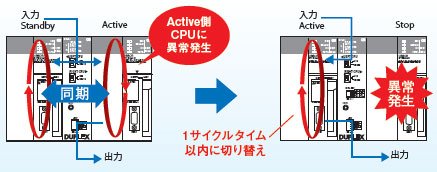 □ HA CS1D-CPU/особенность 3 □□ h/□□ p/□□ SA/□□ s