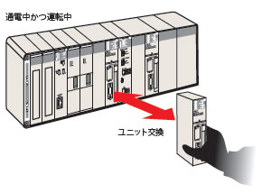 □ HA CS1D-CPU/особенность 7 □□ h/□□ p/□□ SA/□□ s