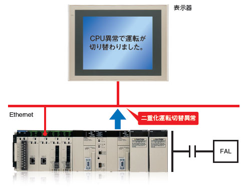 □ HA CS1D-CPU/особенности 14 □□ h/□□ p/□□ SA/□□ s