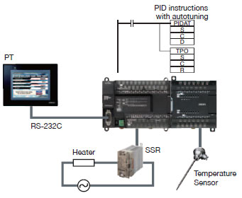 CP1E отличает 25